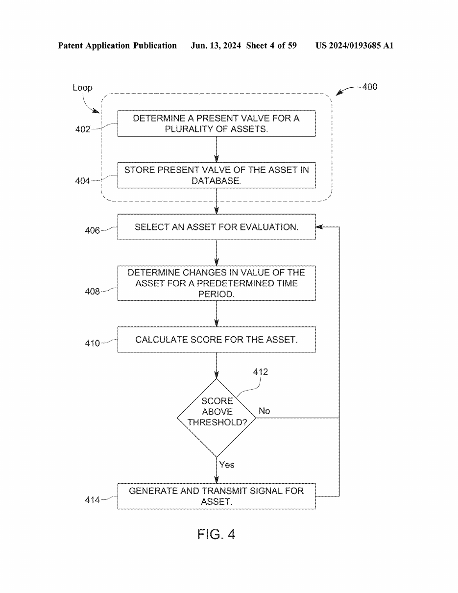 Application FIG. 4 — the core loop: determine value changes, calculate weighted score, generate and transmit signal above threshold